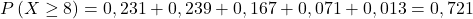 P\left(X\geq{}8\right)=0,231+0,239+0,167+0,071+0,013=0,721